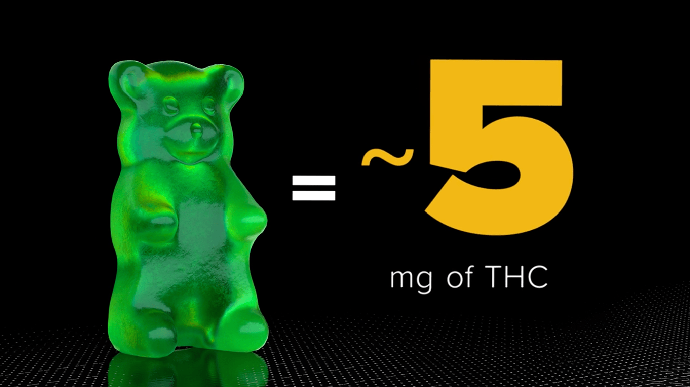 Cannabinoid Clinical